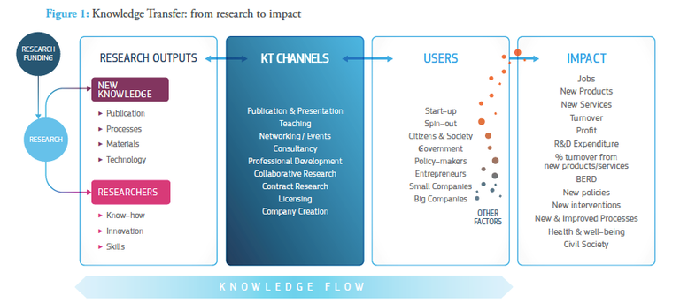 Knowledge Transfer